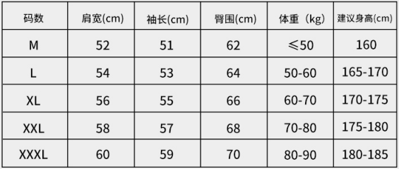 医用级连体防护服