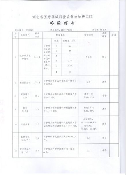 晖宏防护服检测报告